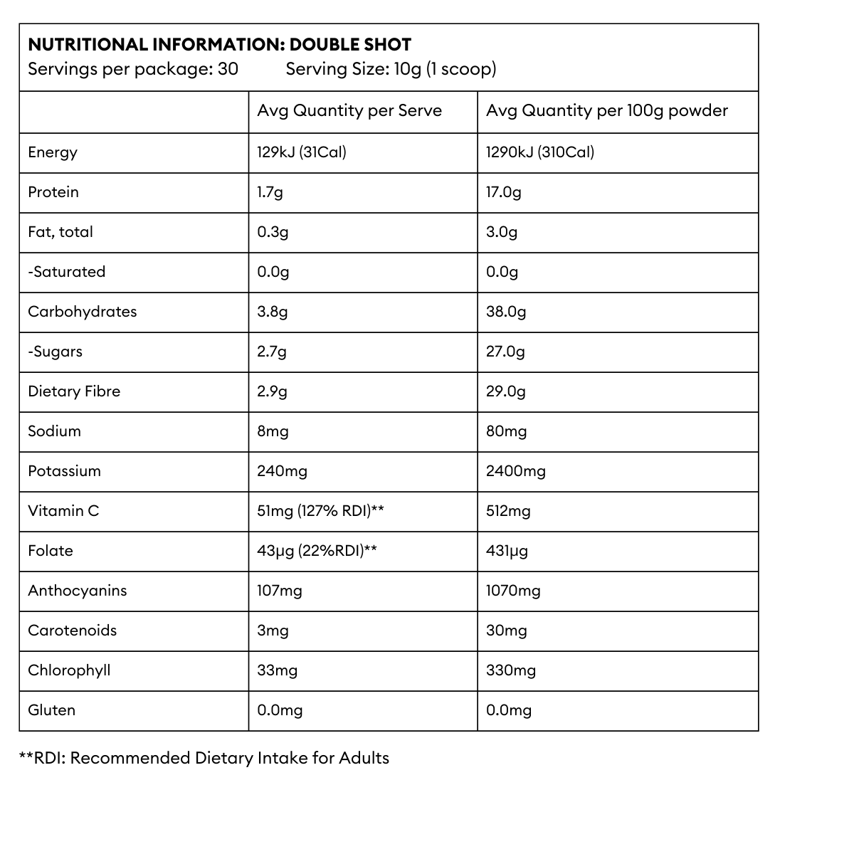 Natural New Zealand-grown superfood powders – Nutrient Rescue New Zealand